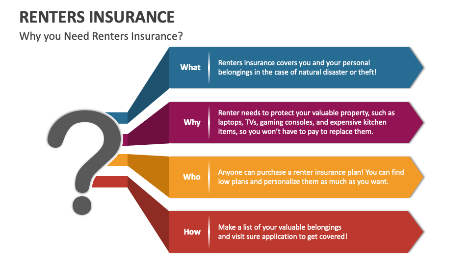 Renters Insurance PowerPoint and Google Slides Template - PPT Slides