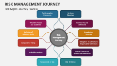 Risk Management Journey Process - Slide 1