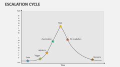 Escalation Cycle - Slide 1