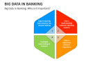 Big Data in Banking: Why is it Important? - Slide 3