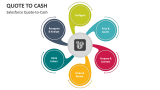 Salesforce Quote-to-Cash - Slide 7