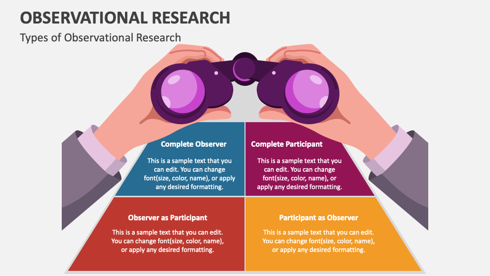 observational research topic ideas