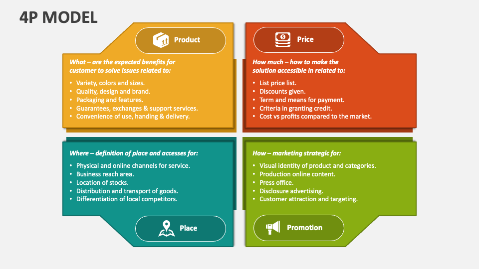 4p model of presentation