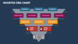 Inverted Org Chart - Slide 3