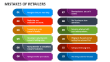 Mistakes of Retailers - Slide 3