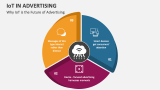 Why IoT is the Future of Advertising - Slide 5