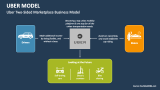 Uber Two-Sided Marketplace Business Model - Slide 4