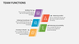 Team Functions PowerPoint and Google Slides Template - PPT Slides