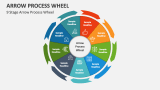 4 Stage Arrow Process Wheel - Slide 2