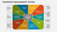 Transport Management System PowerPoint Presentation Slides - PPT Template