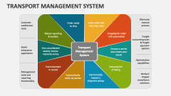 Transport Management System - Slide 1