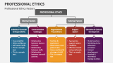 Professional Ethics Factors - Slide 3