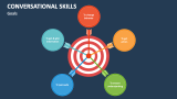 Conversational Skills Goals - Slide 4