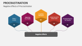Negative Effects of Procrastination - Slide 5