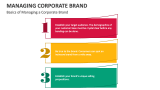 Basics of Managing a Corporate Brand - Slide 2