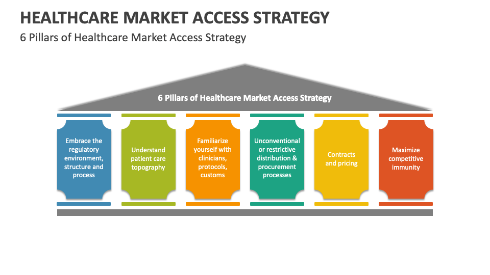 Healthcare Market Access Strategy PowerPoint and Google Slides Template