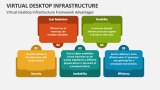 Virtual Desktop Infrastructure Framework Advantages - Slide 7