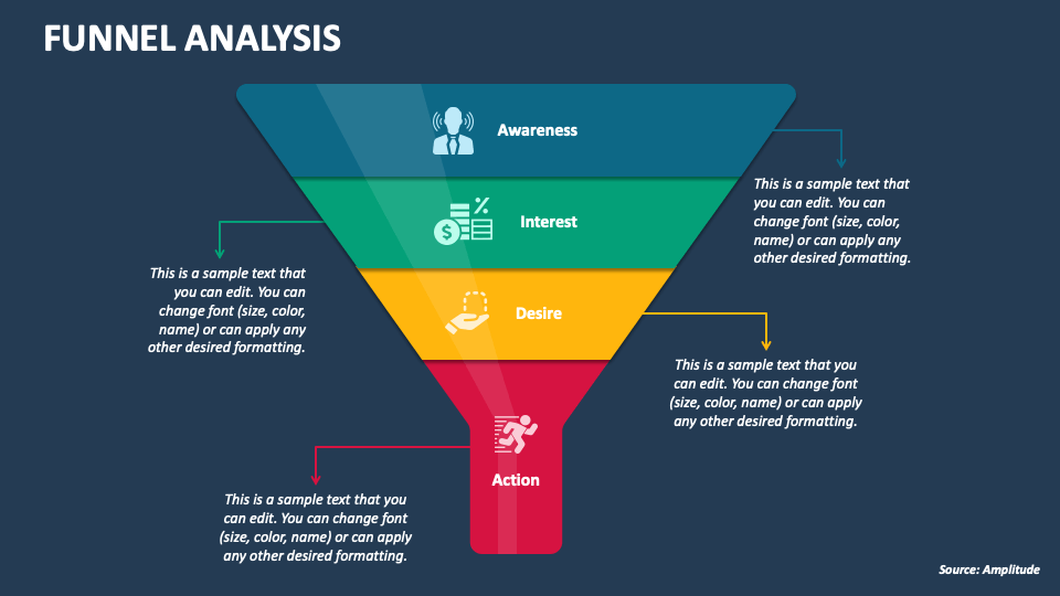 Funnel Analysis PowerPoint and Google Slides Template PPT Slides