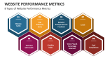 8 Types of Website Performance Metrics - Slide 4