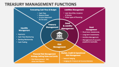 Treasury Management Functions - Slide 1