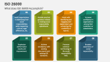 What does ISO 26000 Accomplish? - Slide 2