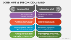 Conscious Vs Subconscious Mind - Slide 1