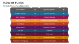 Format of Fund Flow Statement - Slide 3