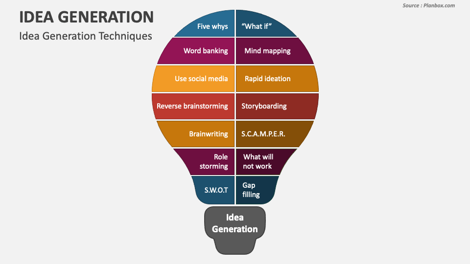 Mediate en million Stor mængde Idea Generation PowerPoint Presentation Slides - PPT Template