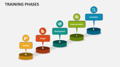 Training Phases - Slide 1