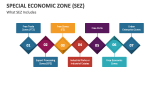What Special Economic Zone (SEZ) Includes - Slide 3