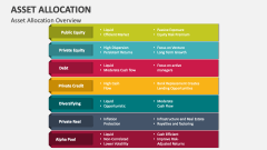 Asset Allocation Overview - Slide 1