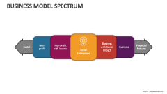 Business Model Spectrum - Slide 1