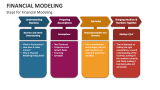 Steps for Financial Modeling - Slide 4