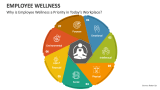 Why is Employee Wellness a Priority in Today's Workplace? - Slide 2