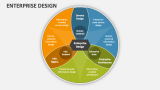 Enterprise Design - Slide 2