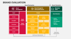 Brand Evaluation - Slide 1