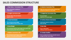 Sales Commission Structure - Slide 1