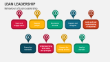 Behaviour of Lean Leadership - Slide 4