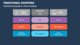 Traditional Shopping Vs. Online Shopping - Slide 2