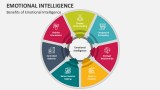 Emotional Intelligence Slide 6