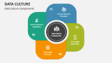 Data Culture Components - Slide 3