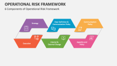 6 Components of Operational Risk Framework - Slide 1