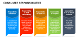 Consumer Responsibilities - Slide 4