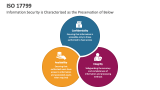 Information Security is Characterized as the Preservation of Below ISO 17799 - Slide 5
