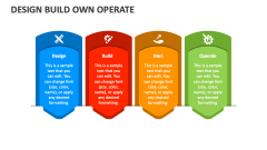 Design Build Own Operate - Slide 1