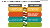 Business Continuity and Disaster Recovery PowerPoint Presentation ...