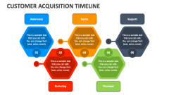 Customer Acquisition Timeline - Slide 1