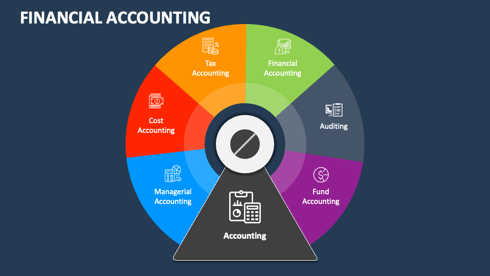 Financial Accounting PowerPoint Presentation Slides PPT Template