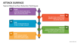 Typical Attack Surface Reduction Techniques - Slide 3