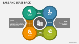 Sale and Lease Back - Slide 2